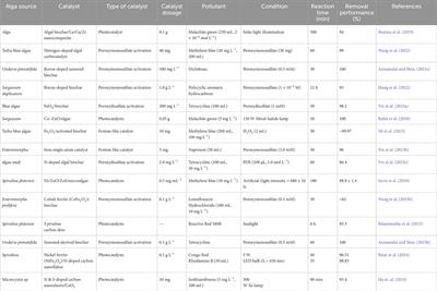 A review on algae-mediated adsorption and catalytic processes for organic water pollution remediation